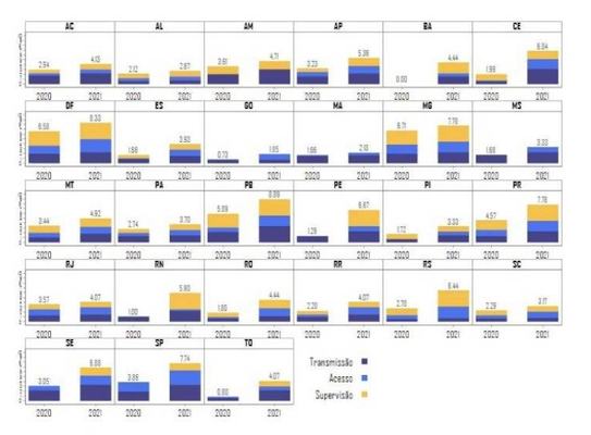 Ensino Remoto da Paraíba é reconhecido com melhor Índice de Ensino à Distância do Brasil segundo dados da Rede de Pesquisa Solidária